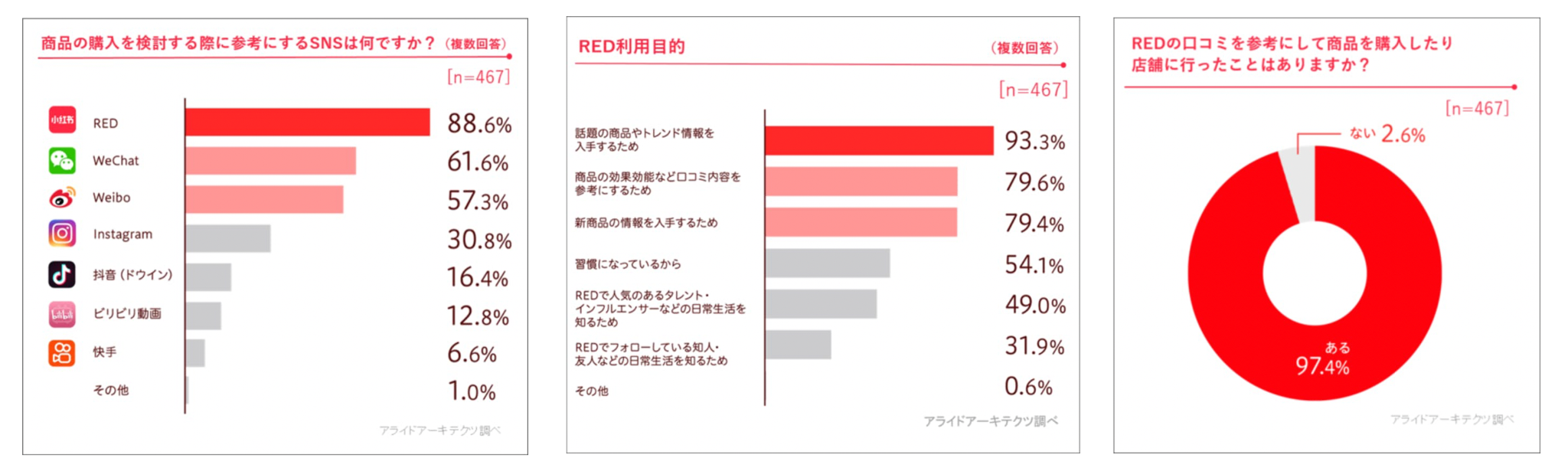 中国のSNS事情